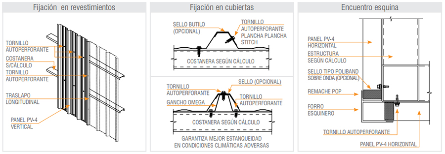 Esquemas de Instalación PV-4